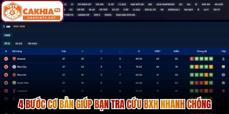 4 bước cơ bản giúp bạn tra cứu BXH nhanh chóng