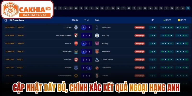 Cập nhật đầy đủ, chính xác kết quả Ngoại hạng Anh