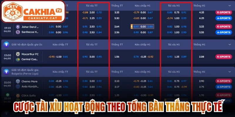 Cược Tài Xỉu hoạt động theo tổng bàn thắng thực tế