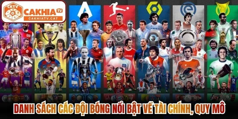 Danh sách các đội bóng nổi bật về tài chính, quy mô