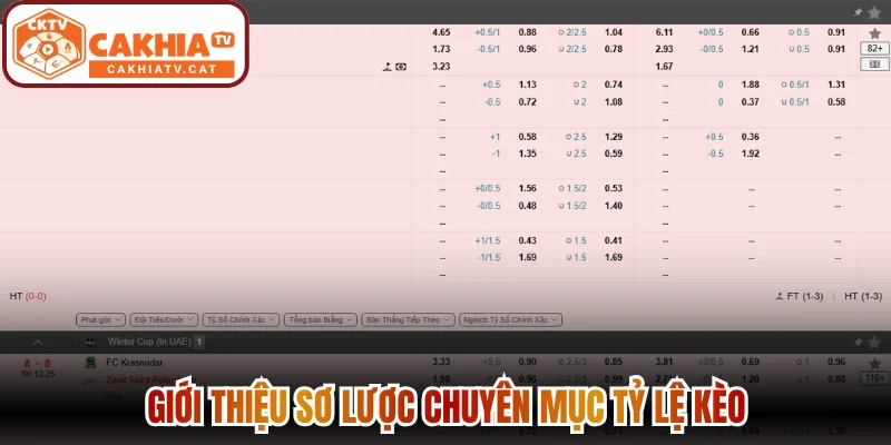 Giới thiệu sơ lược chuyên mục tỷ lệ kèo