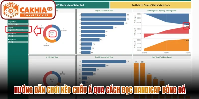Hướng dẫn chơi kèo Châu Á qua cách đọc handicap bóng đá
