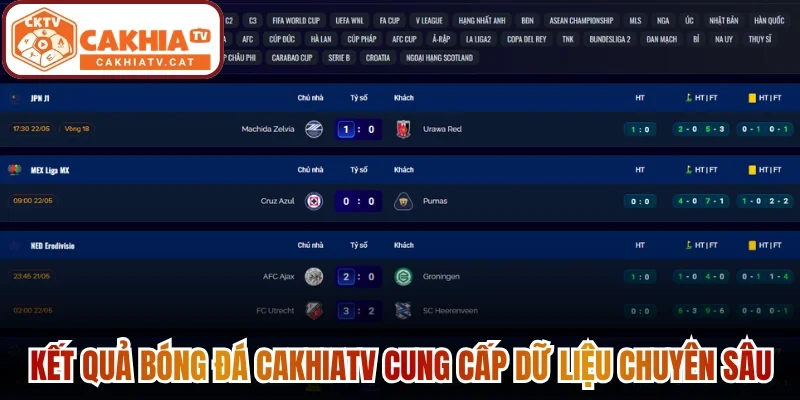 Kết quả bóng đá Cakhiatv cung cấp dữ liệu chuyên sâu