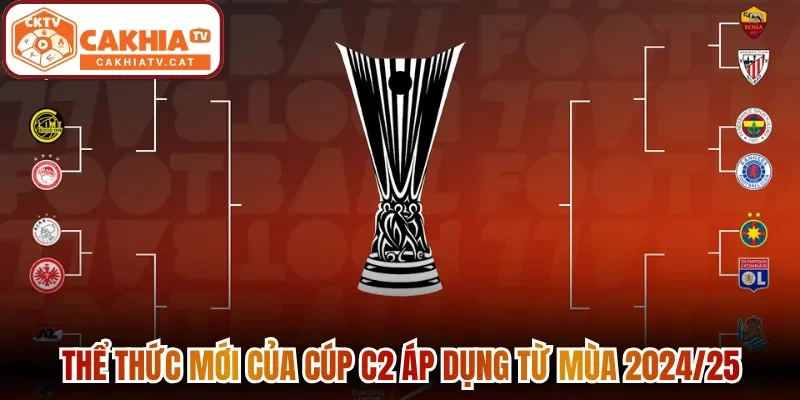 Thể thức mới của Cúp C2 áp dụng từ mùa 2024/25