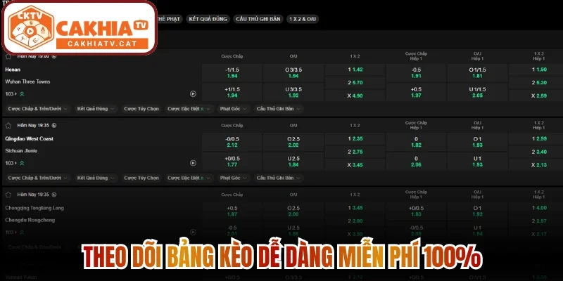 Theo dõi bảng kèo dễ dàng miễn phí 100%
