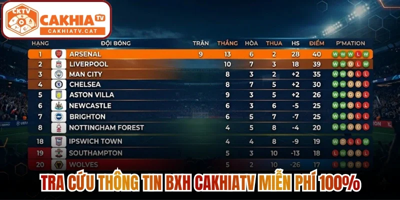 Tra cứu thông tin BXH Cakhiatv miễn phí 100%